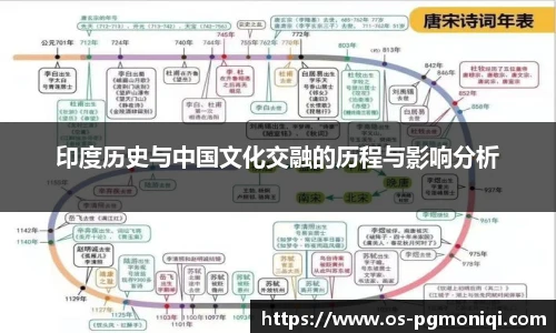 PG模拟器