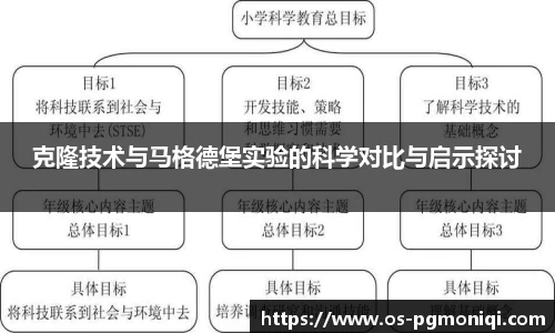 PG模拟器